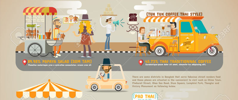 Street Restaurants Pattaya Thailand Street Food Restaurants