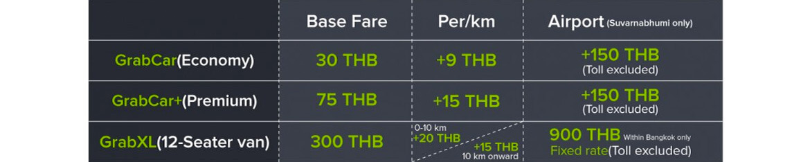 Grab Taxi Service Grab Taxi Thailand